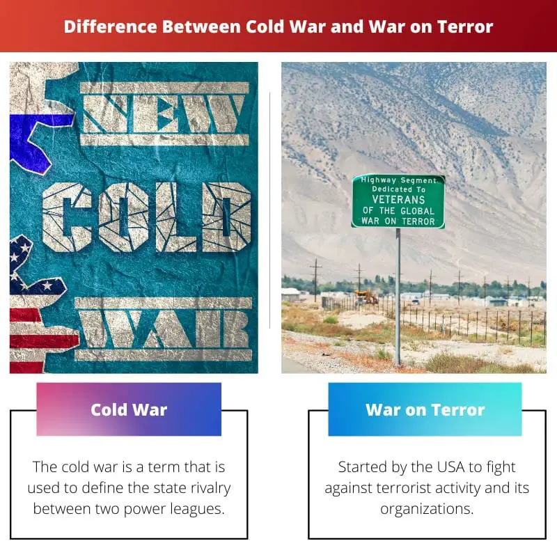 Difference Between Cold War and War on Terror