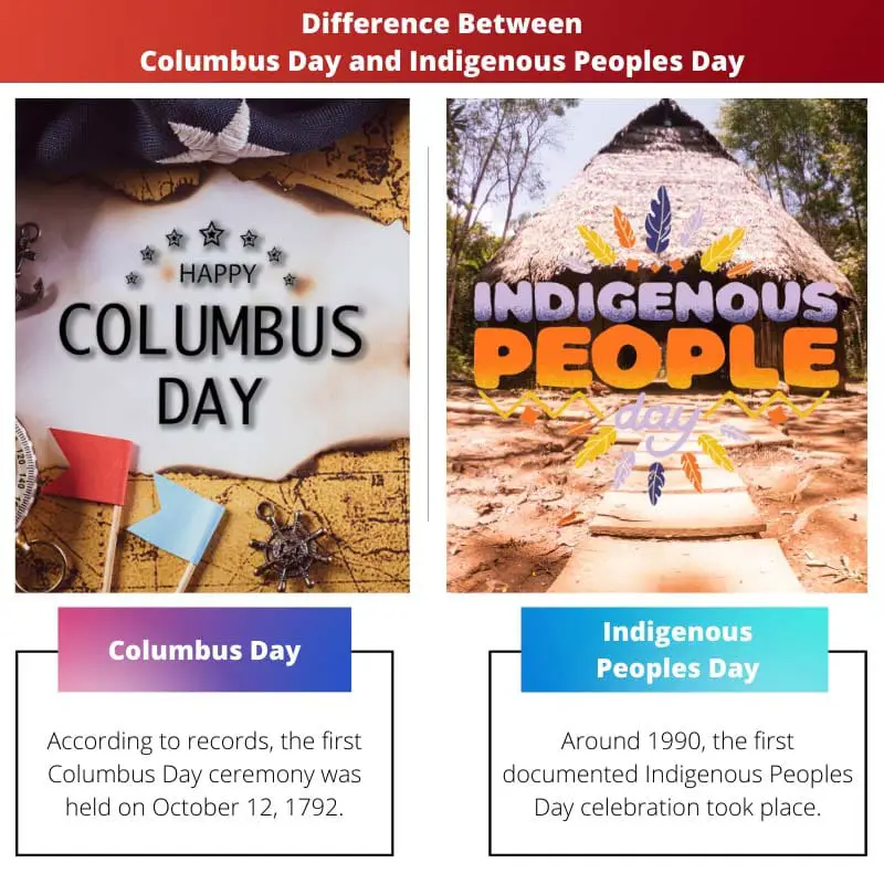 Rozdíl mezi Kolumbovým dnem a Dnem domorodých obyvatel