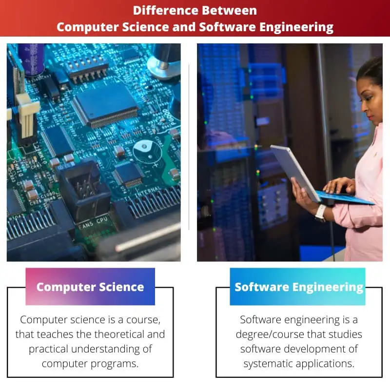 Διαφορά μεταξύ Επιστήμης Υπολογιστών και Μηχανικής Λογισμικού