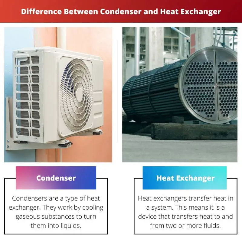 Différence entre condenseur et chaleur