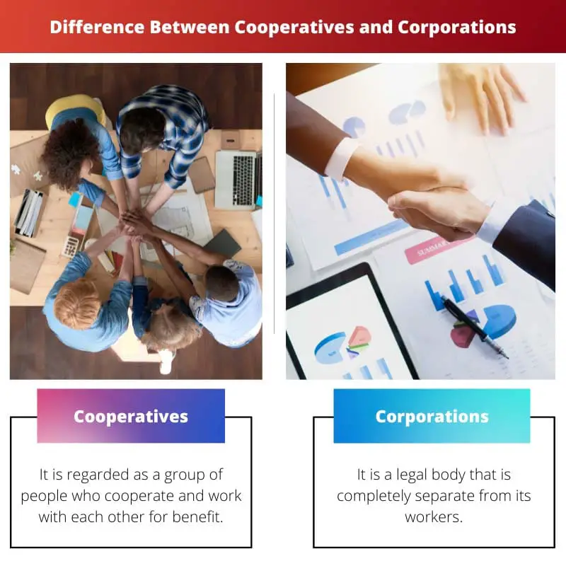 Difference Between Cooperatives and Corporations