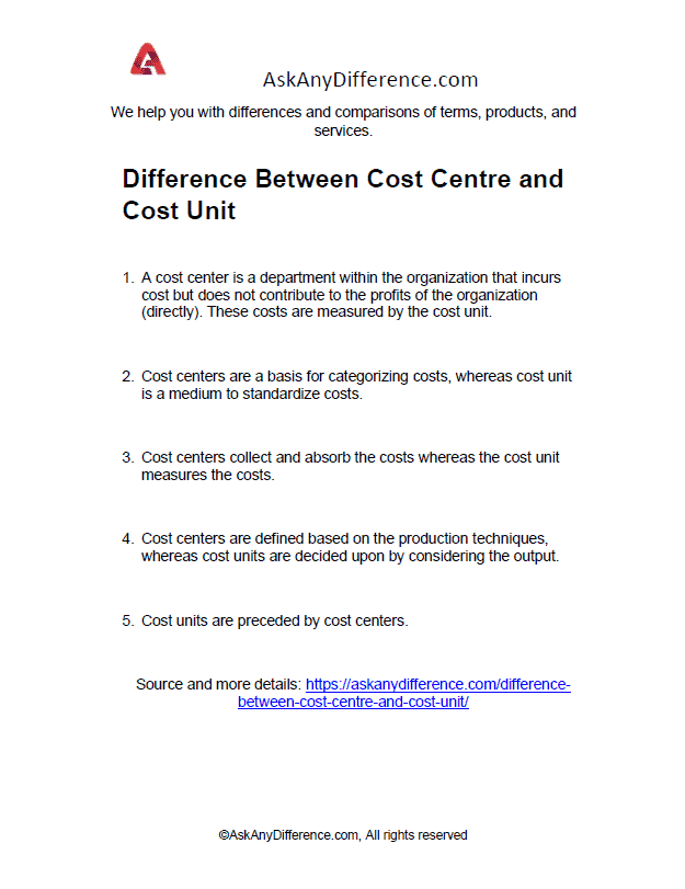 difference-between-cost-centre-and-cost-unit