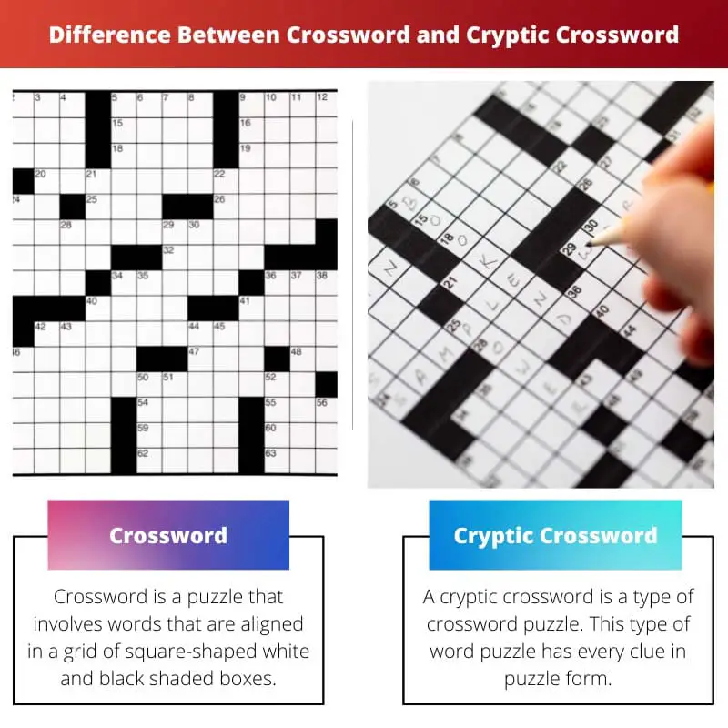 Difference Between Crossword and Cryptic Crossword