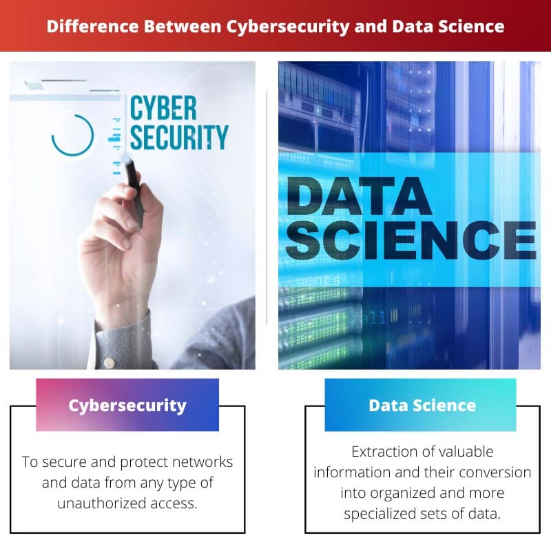 Difference Between Cybersecurity and Data Science