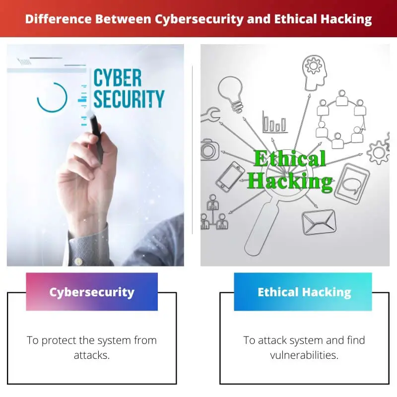 Difference Between Cybersecurity and Ethical Hacking