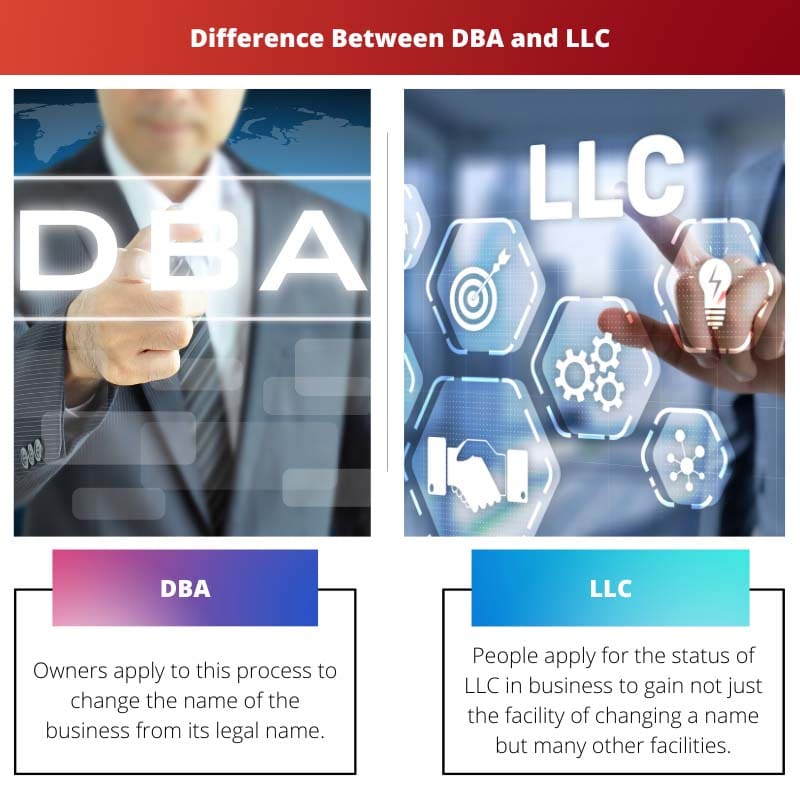 Разница между DBA и LLC