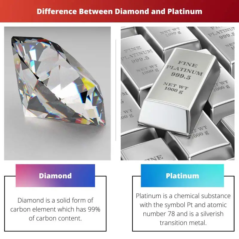 Perbedaan Antara Berlian dan Platinum