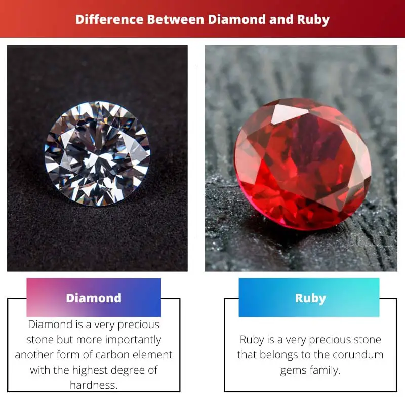 Différence entre le diamant et le rubis