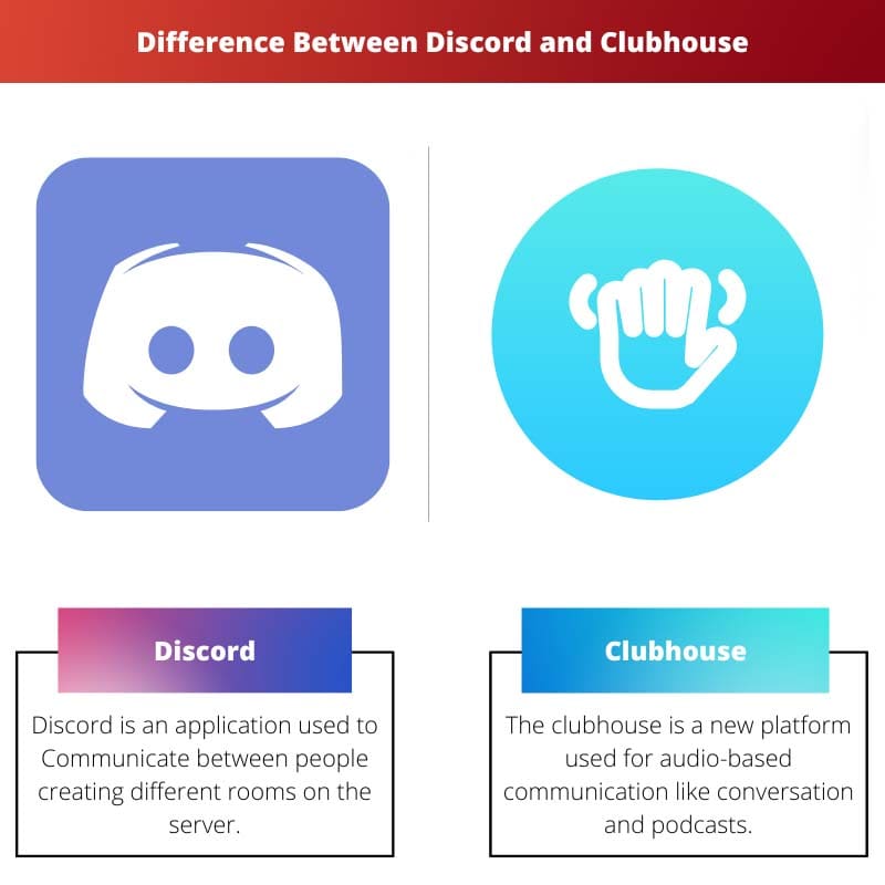 Difference Between Discord and Clubhouse