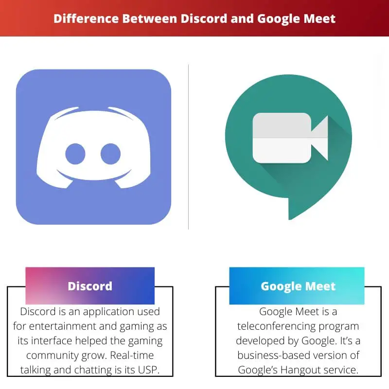 Verschil tussen onenigheid en Google Meet