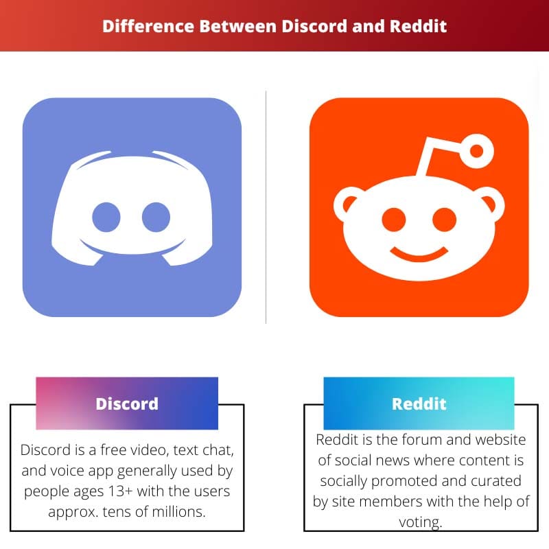 Difference Between Discord and Reddit