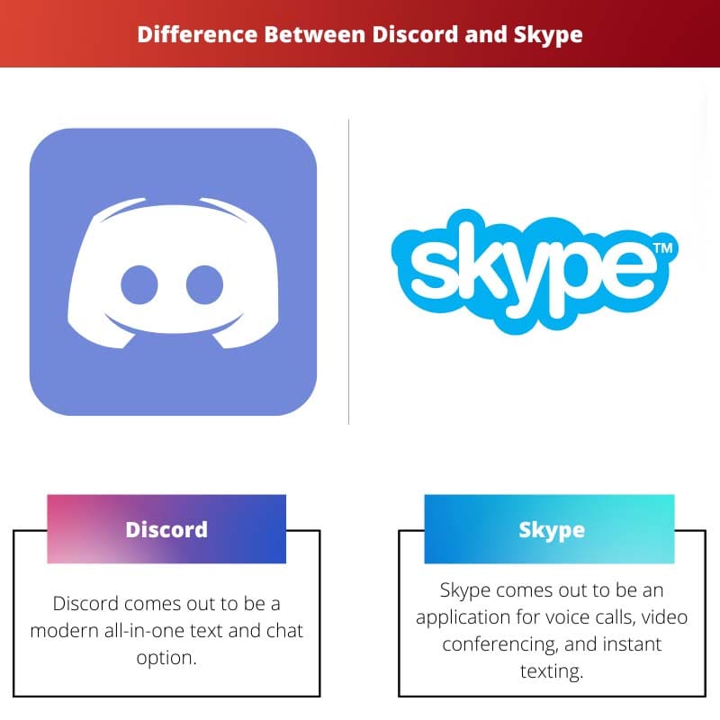 Difference Between Discord and Skype