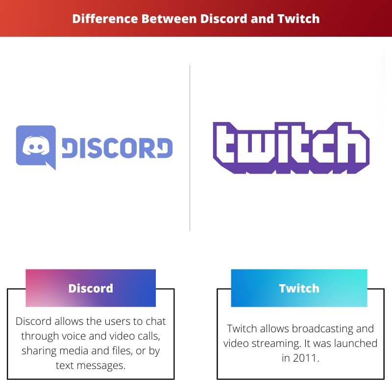 Différence entre Discord et Twitch