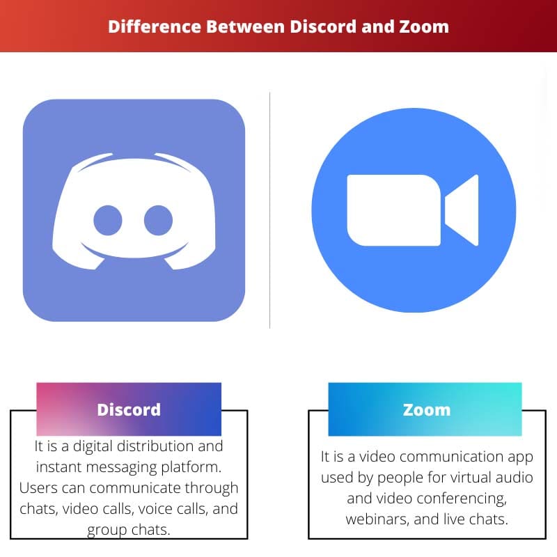 Difference Between Discord and Zoom