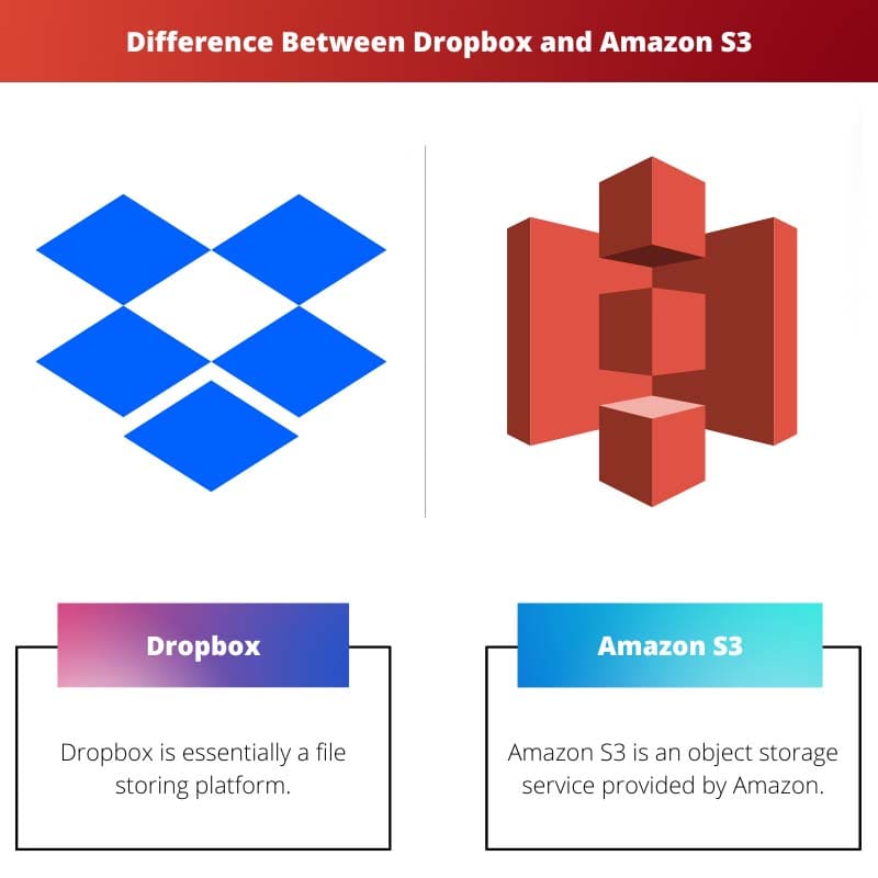 Rozdíl mezi Dropboxem a Amazon S3 s názvem