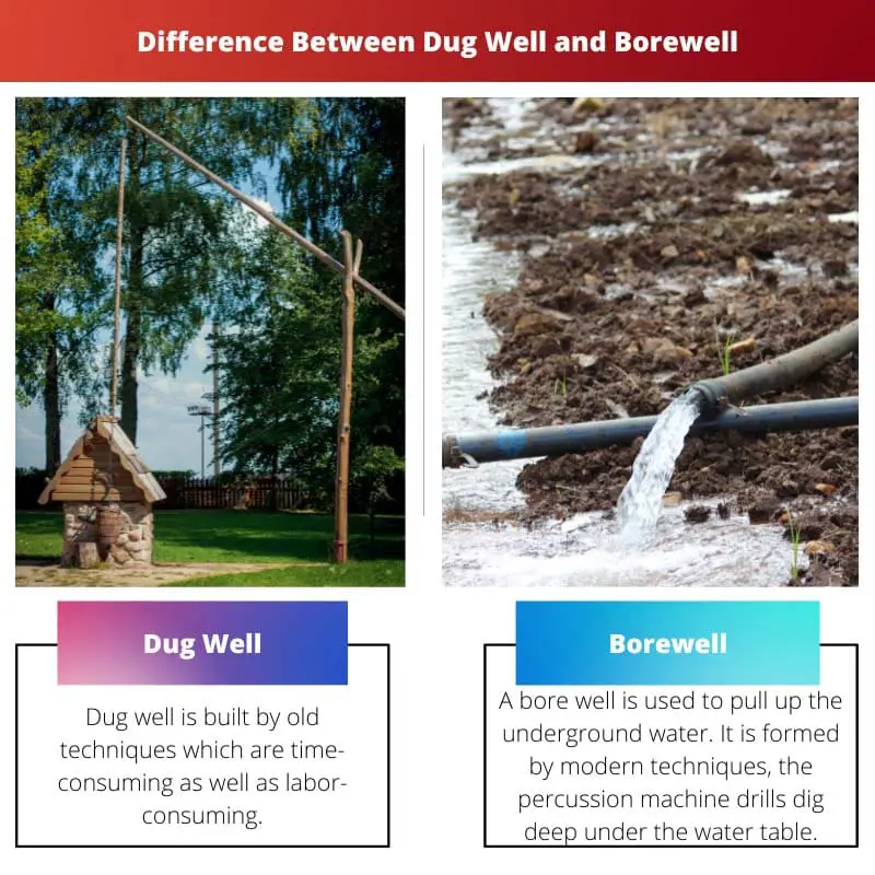 Διαφορά μεταξύ Dug Well και Borewell