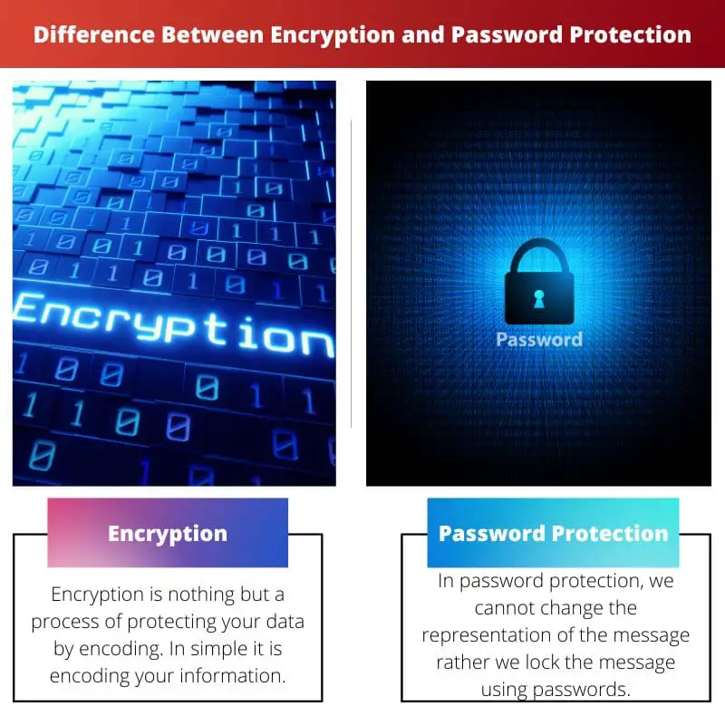 Difference Between Encryption and Password Protection