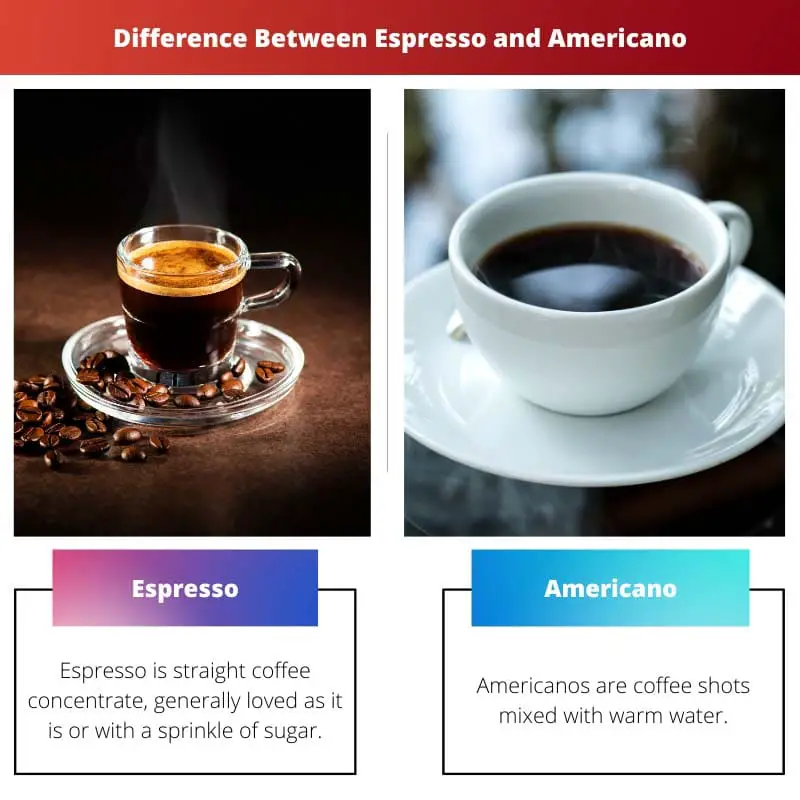 Difference Between Espresso and Americano