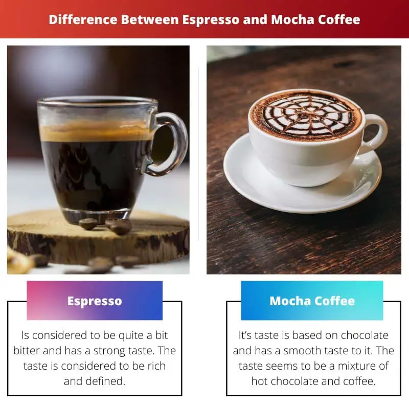 Difference Between Espresso and Mocha Coffee