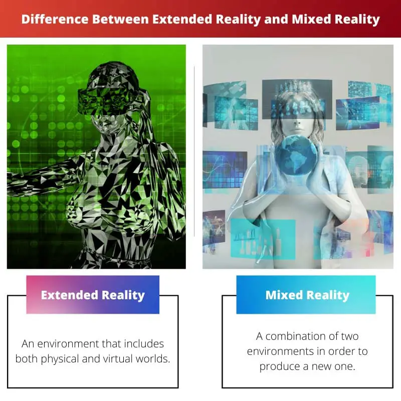 Difference Between Extended Reality and Mixed Reality