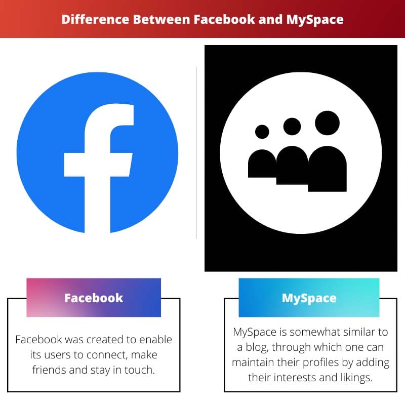 Difference Between Facebook and MySpace