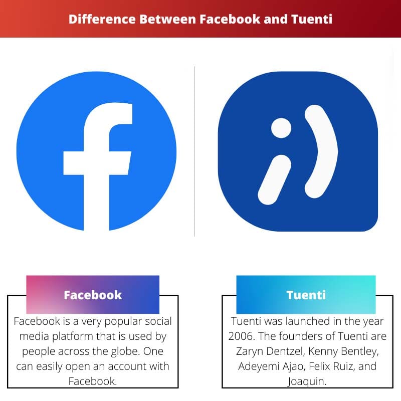 Razlika između Facebooka i Tuentija