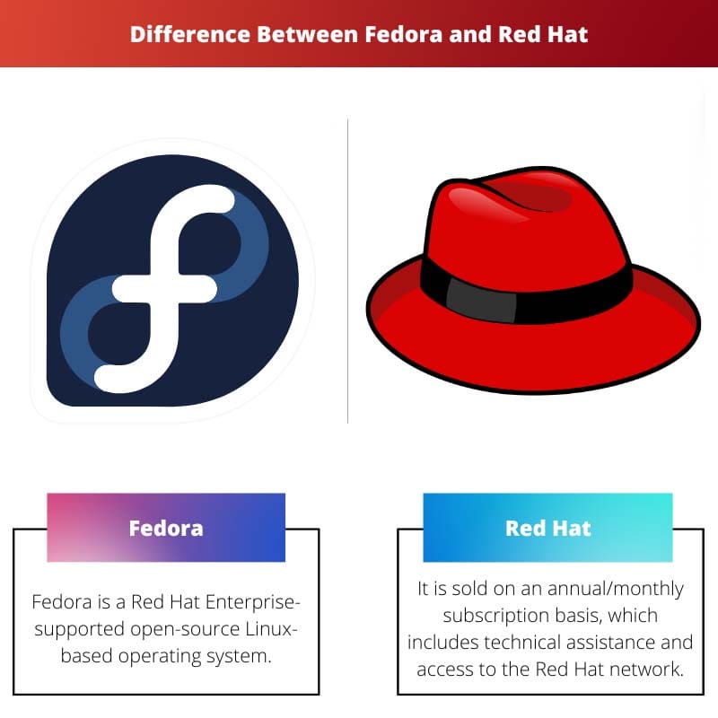Sự khác biệt giữa Fedora và Mũ đỏ