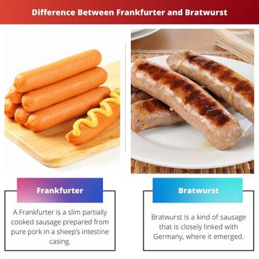 Wurstel vs Bratwurst: differenza e confronto