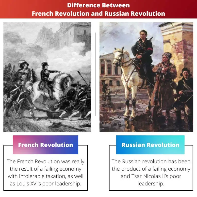 Difference Between French Revolution and Russian Revolution