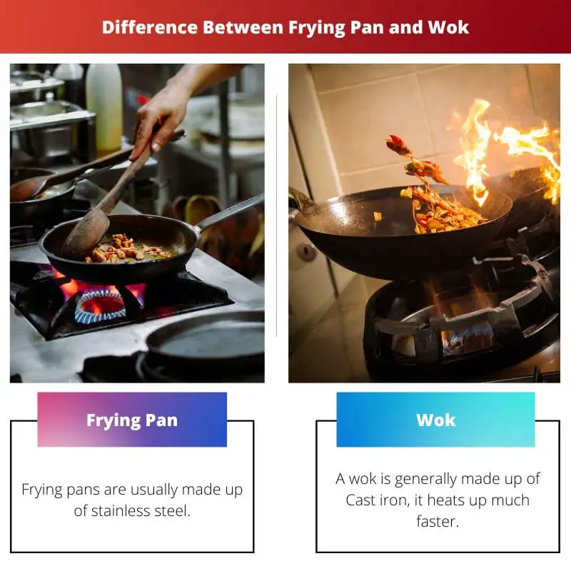 Diferença entre frigideira e wok