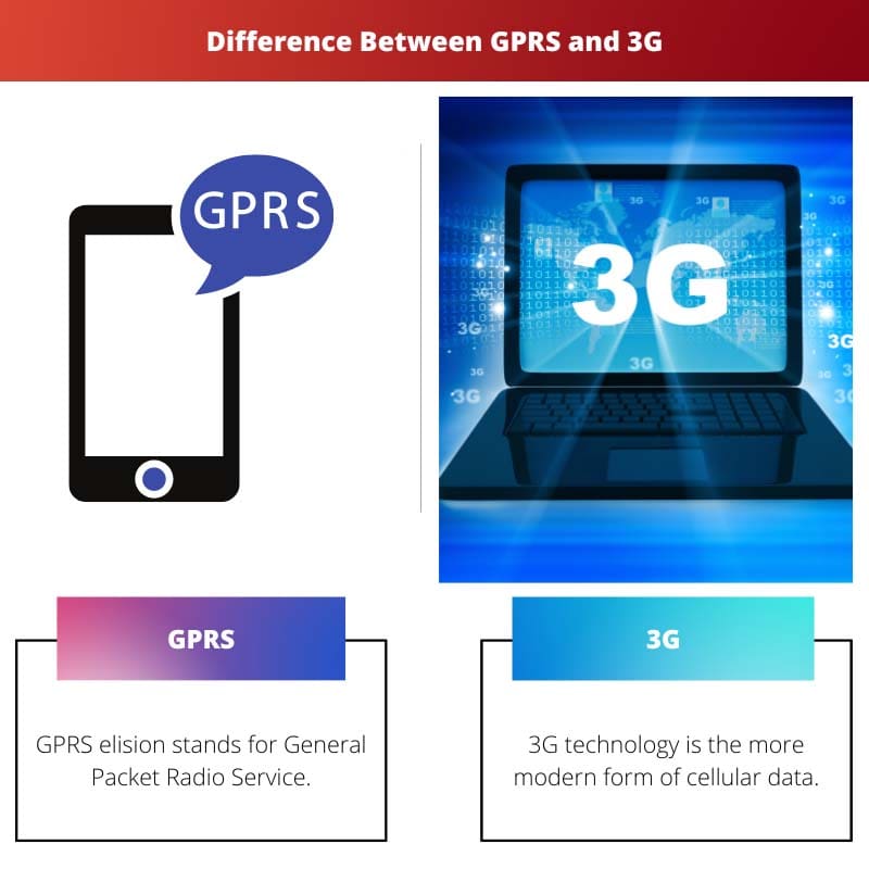 Razlika između GPRS-a i 3G