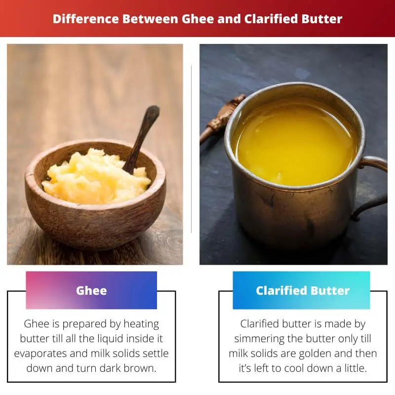 Verschil tussen Ghee en geklaarde boter