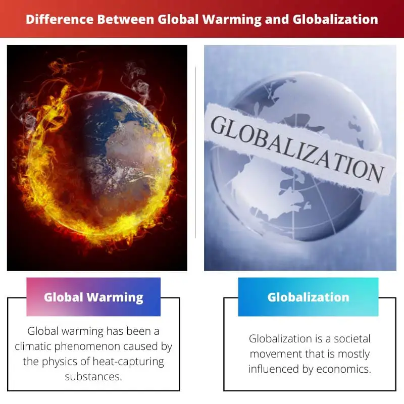 Verschil tussen opwarming van de aarde en globalisering