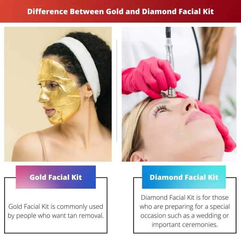 Difference Between Gold and Diamond Facial Kit