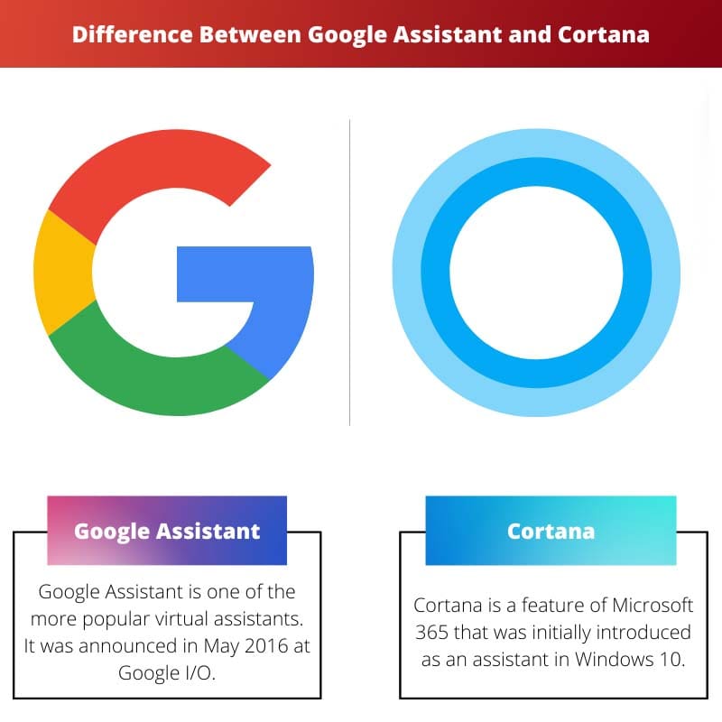 Διαφορά μεταξύ του Google Assistant και της Cortana