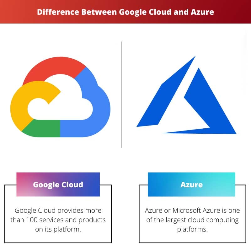 Atšķirība starp Google Cloud un Azure