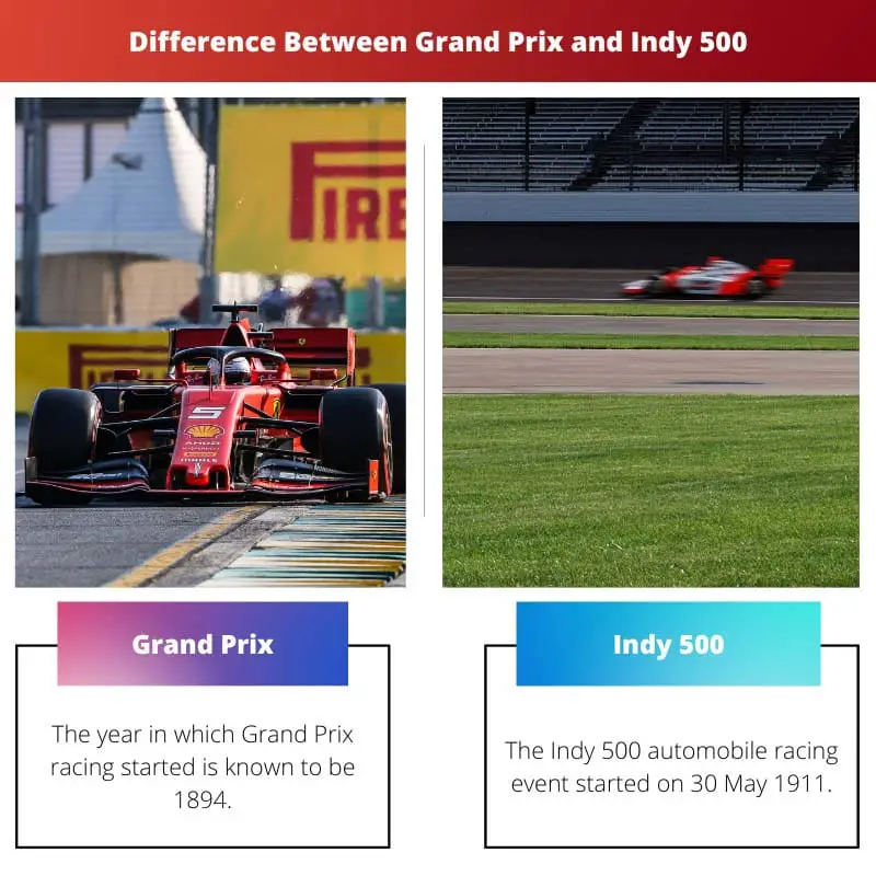 Difference Between Grand Prix and Indy 500