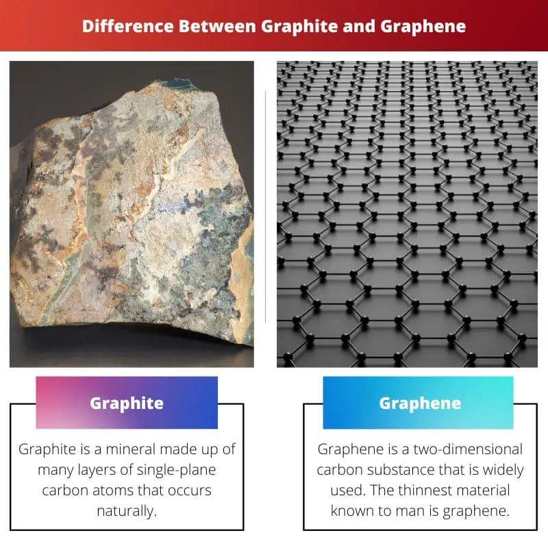Difference Between Graphite and Graphene