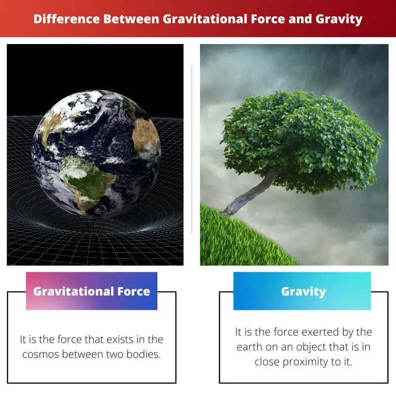Різниця між силою гравітації та гравітацією