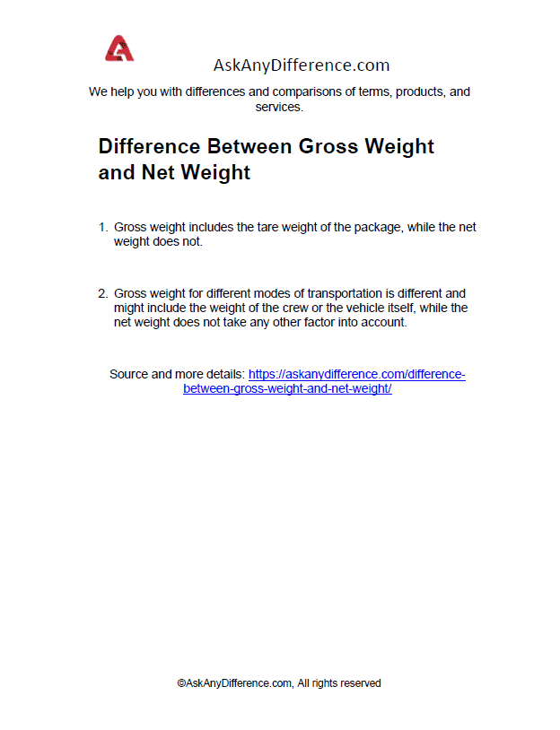 Difference Between Gross Weight and Net Weight [Updated 2022]