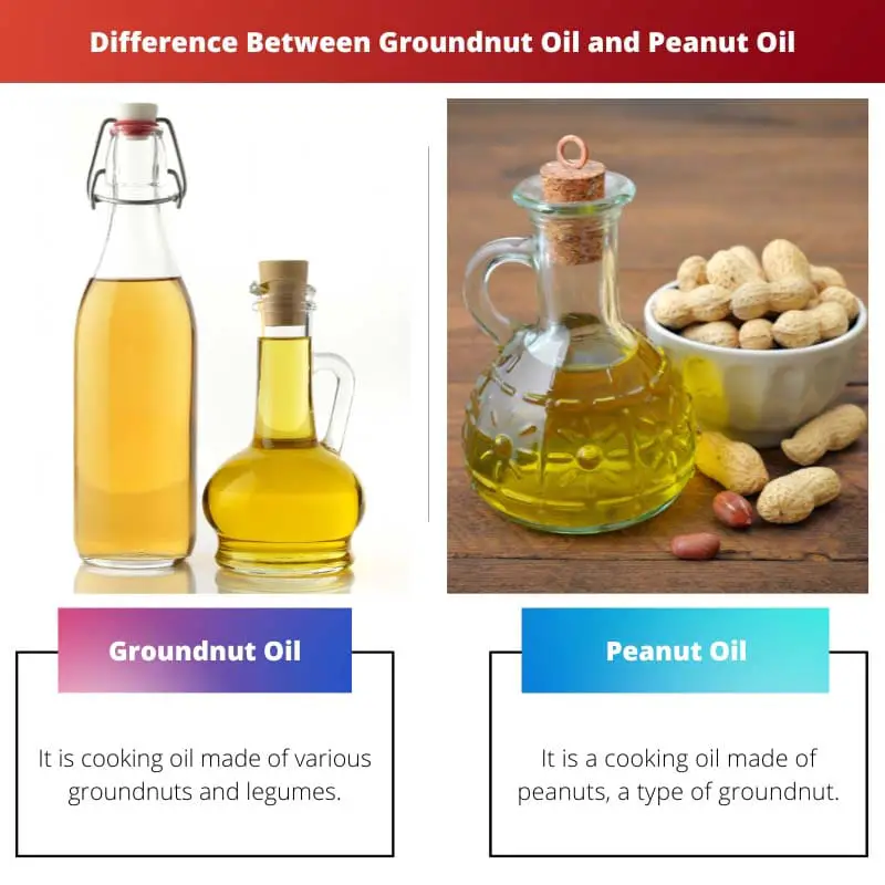 Difference Between Groundnut Oil and Peanut Oil