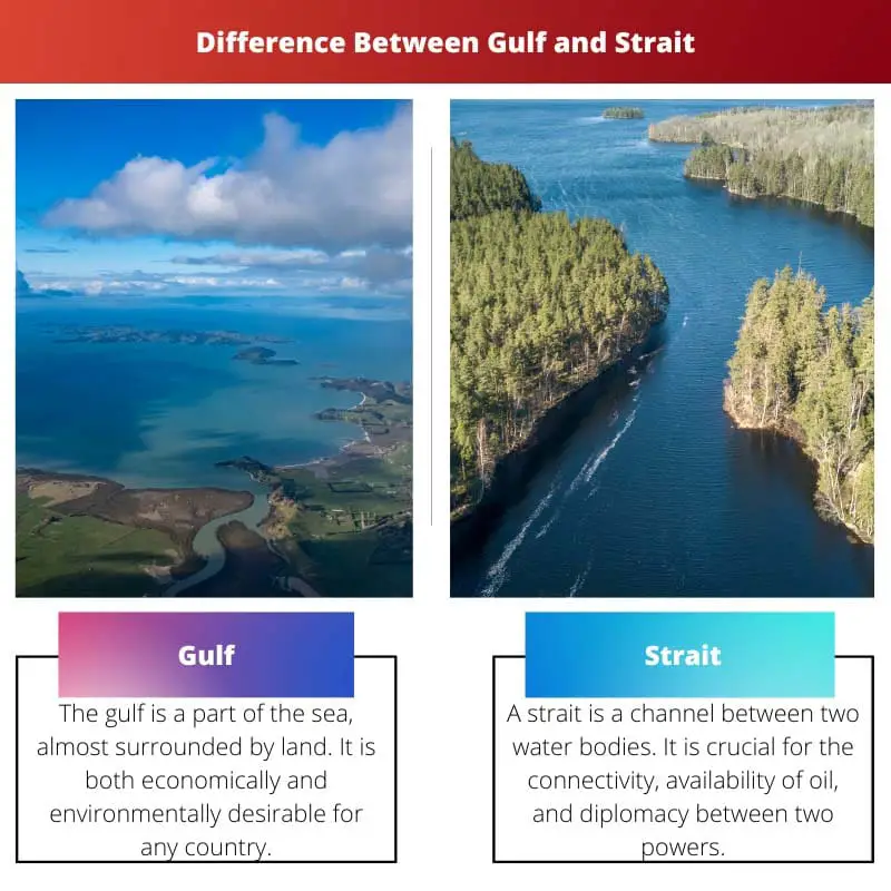 Différence entre le golfe et le détroit
