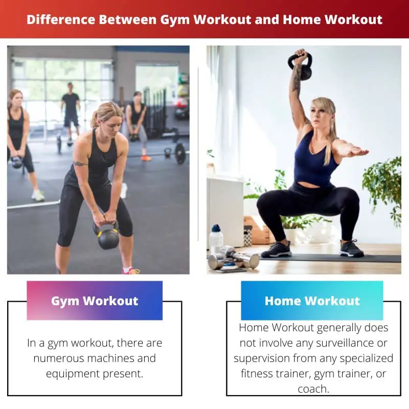 Разлика између вежбања у теретани и вежбања код куће