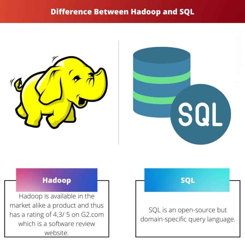 Hadoop 和 SQL 之间的区别