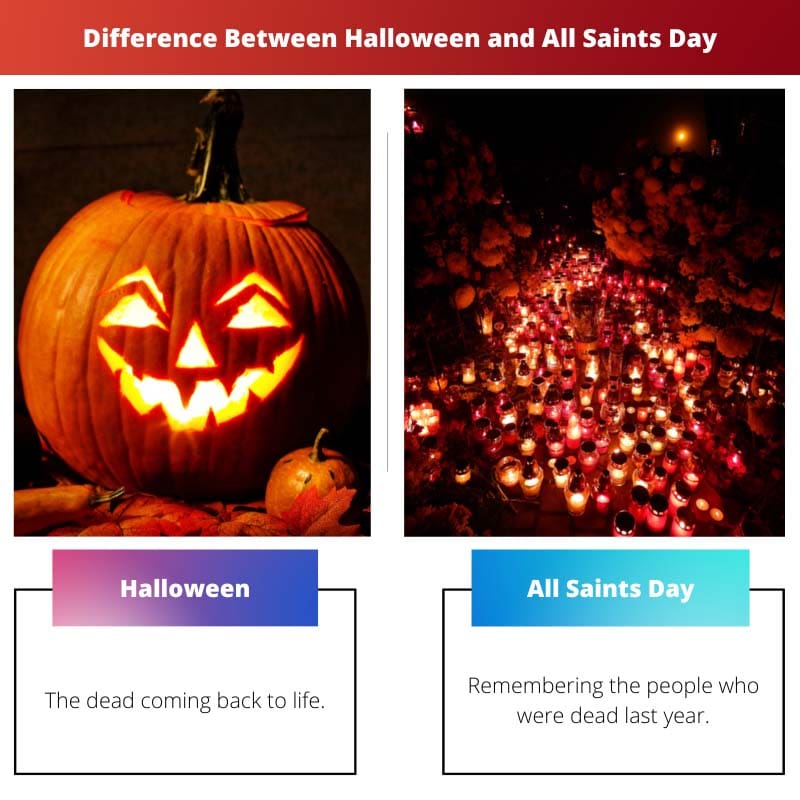 Rozdíl mezi Halloweenem a svátkem Všech svatých