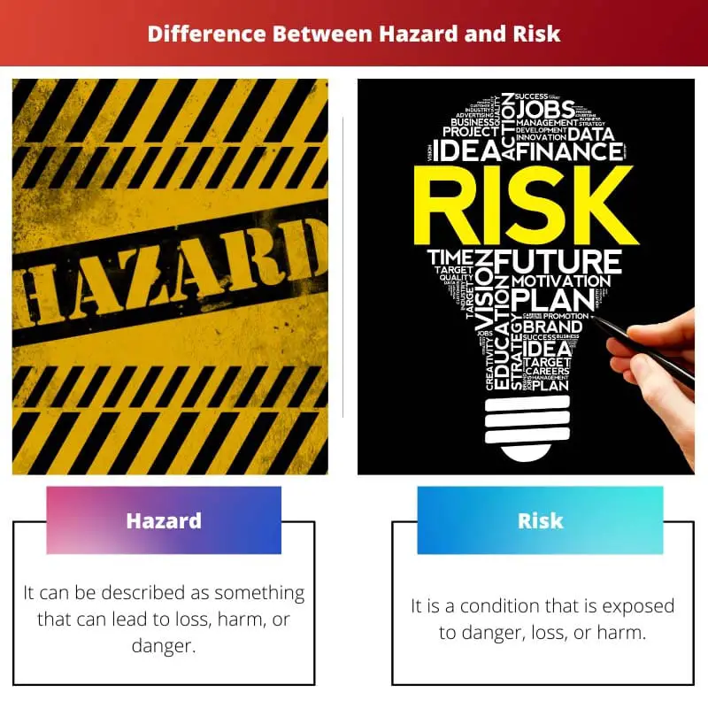 Razlika između opasnosti i rizika