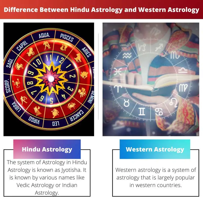 Rozdíl mezi hinduistickou astrologií a západní astrologií
