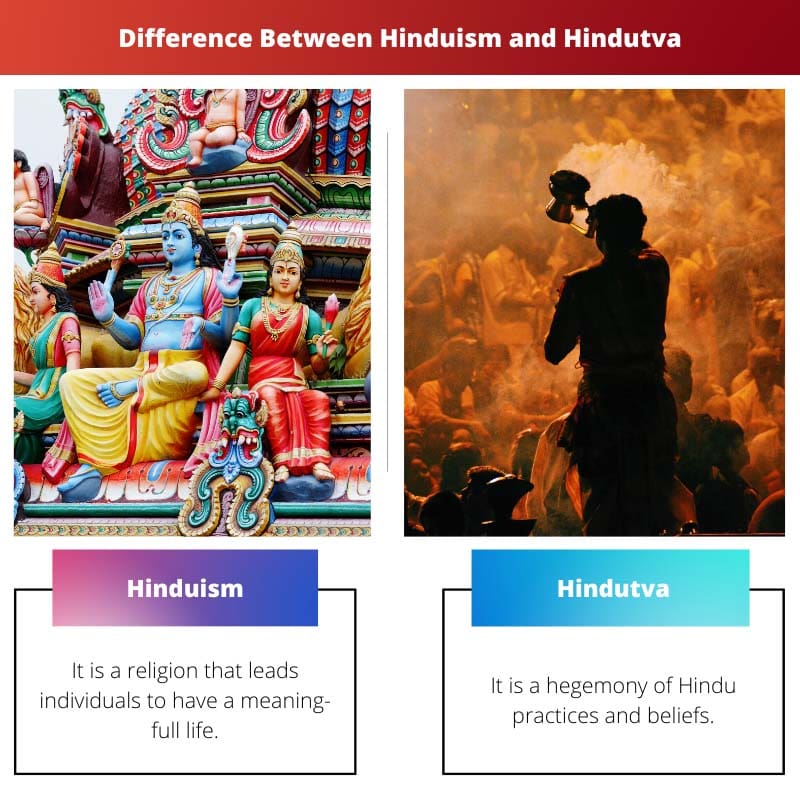 Verschil tussen hindoeïsme en Hindutva