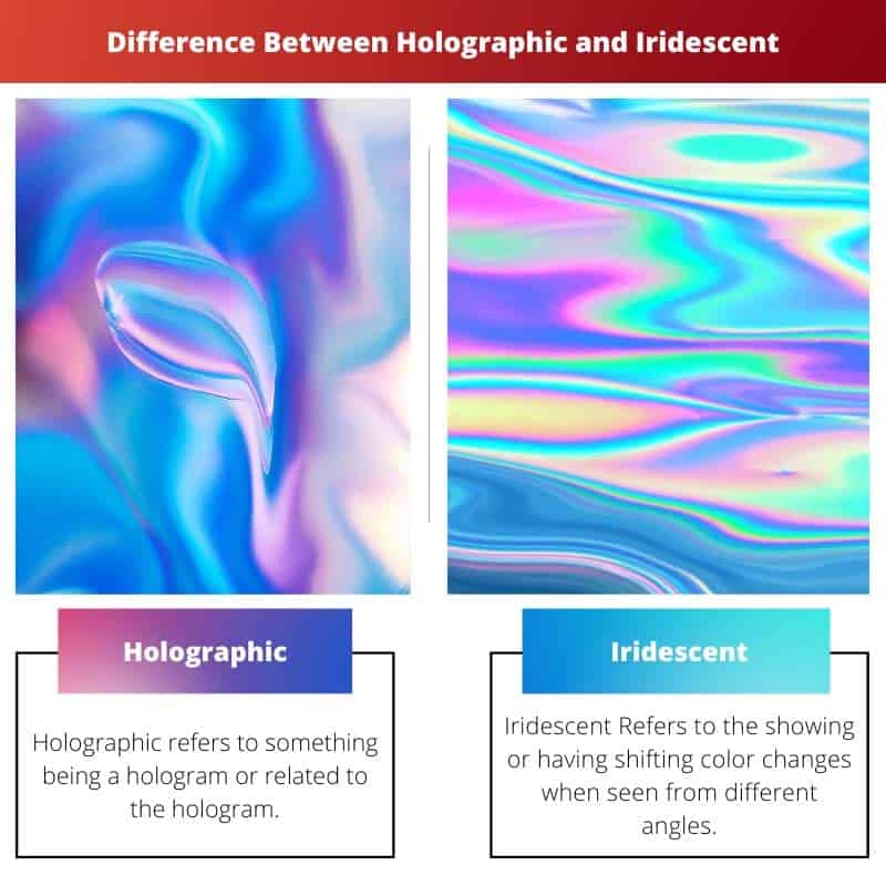 Holographic vs. Iridescence, What's the Real Difference? – Under The  Moonlight