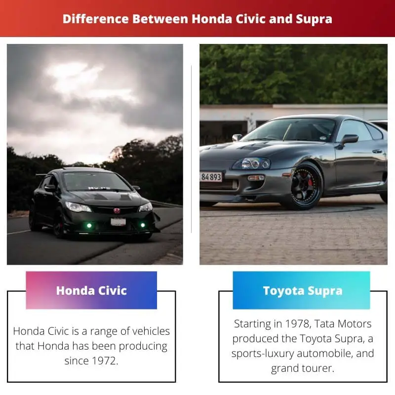 Difference Between Honda Civic and Supra